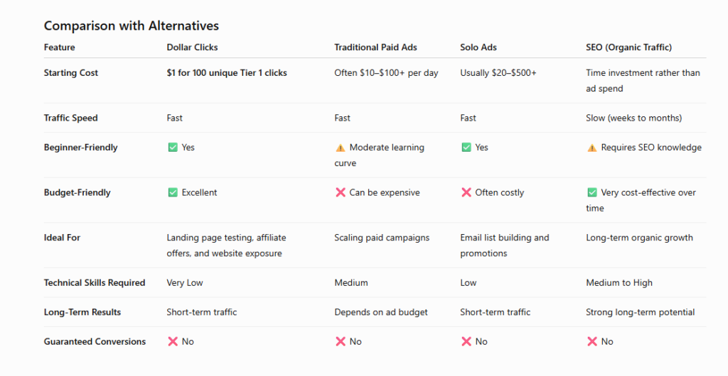 Comparison with Alternatives
